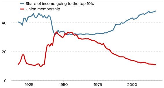 The Labor Day Graph That Says It All